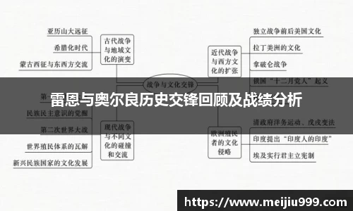 雷恩与奥尔良历史交锋回顾及战绩分析